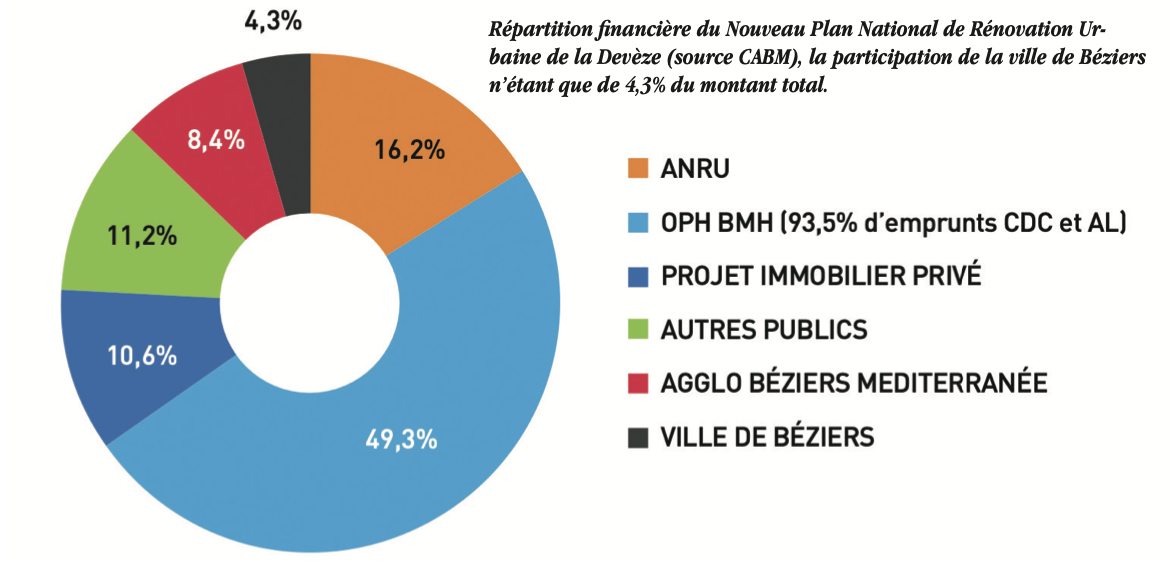 L’Agence Nationale de Rénovation Urbaine (ANRU)