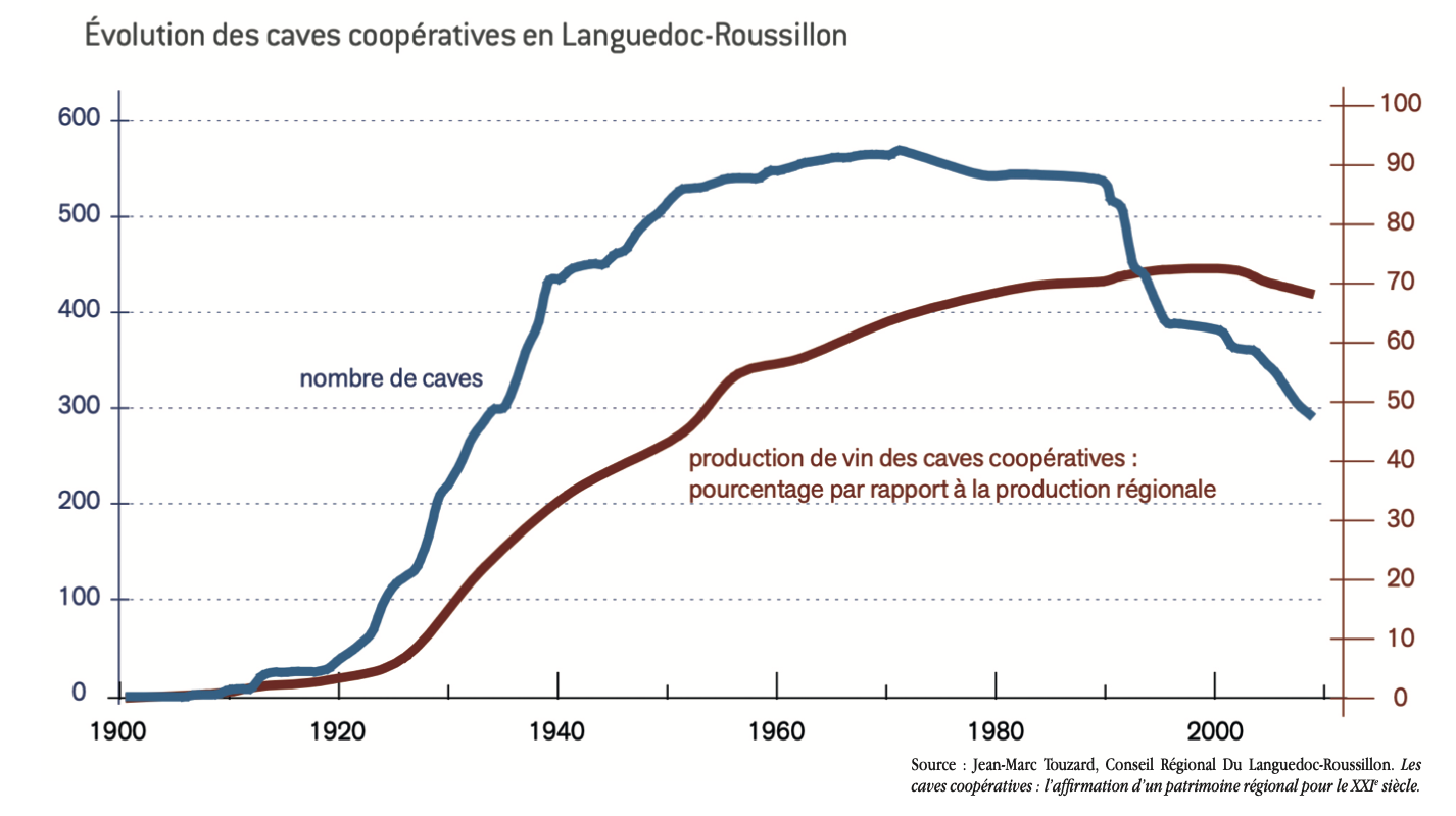 Coopération : la vie en rose ?