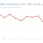 S’adapter pour survivre